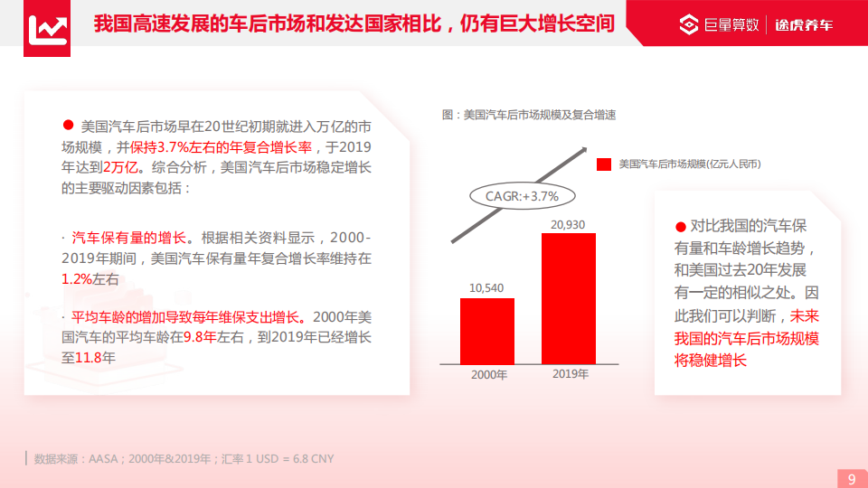 2022巨量引擎汽车后市场行业洞察报告_08.png