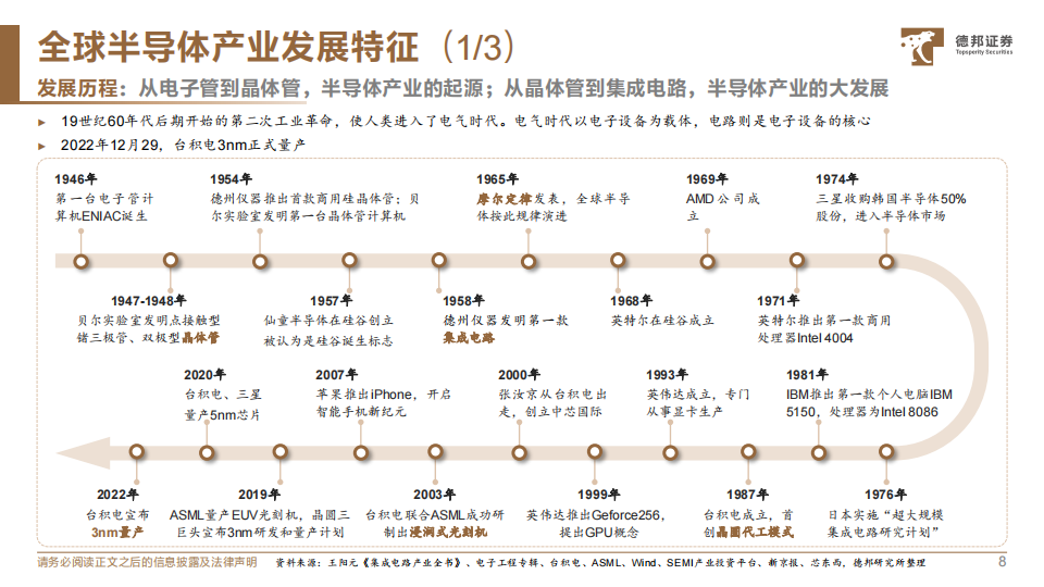 半导体行业深度报告：全球半导体产业框架与投资机遇_08.png