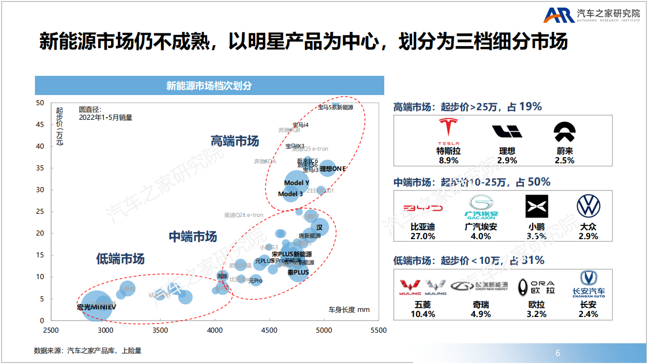 豪华品牌新赛道高端新能源市场洞察-2022-08-新能源_05.png