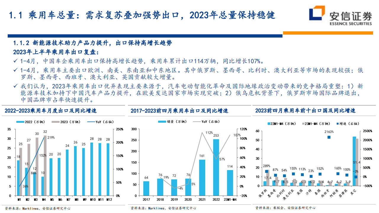 汽车行业整车2023年中期投资策略：创新驱动新能源车持续高增长，一线龙头即将浮现_05.png