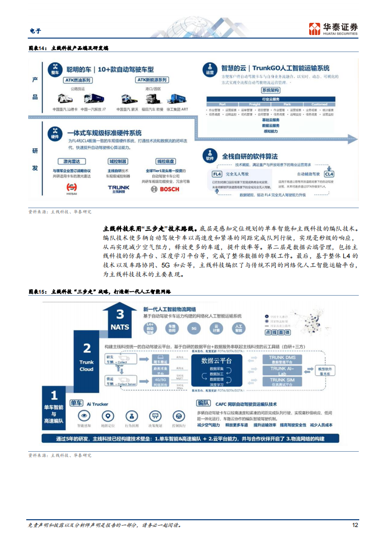 电子行业专题分析：AI不只有大模型，自动驾驶或为其最全面的表达_11.png