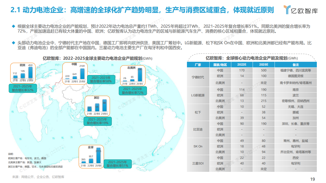 2022全球新能源汽车动力电池发展研究-50页_18.png