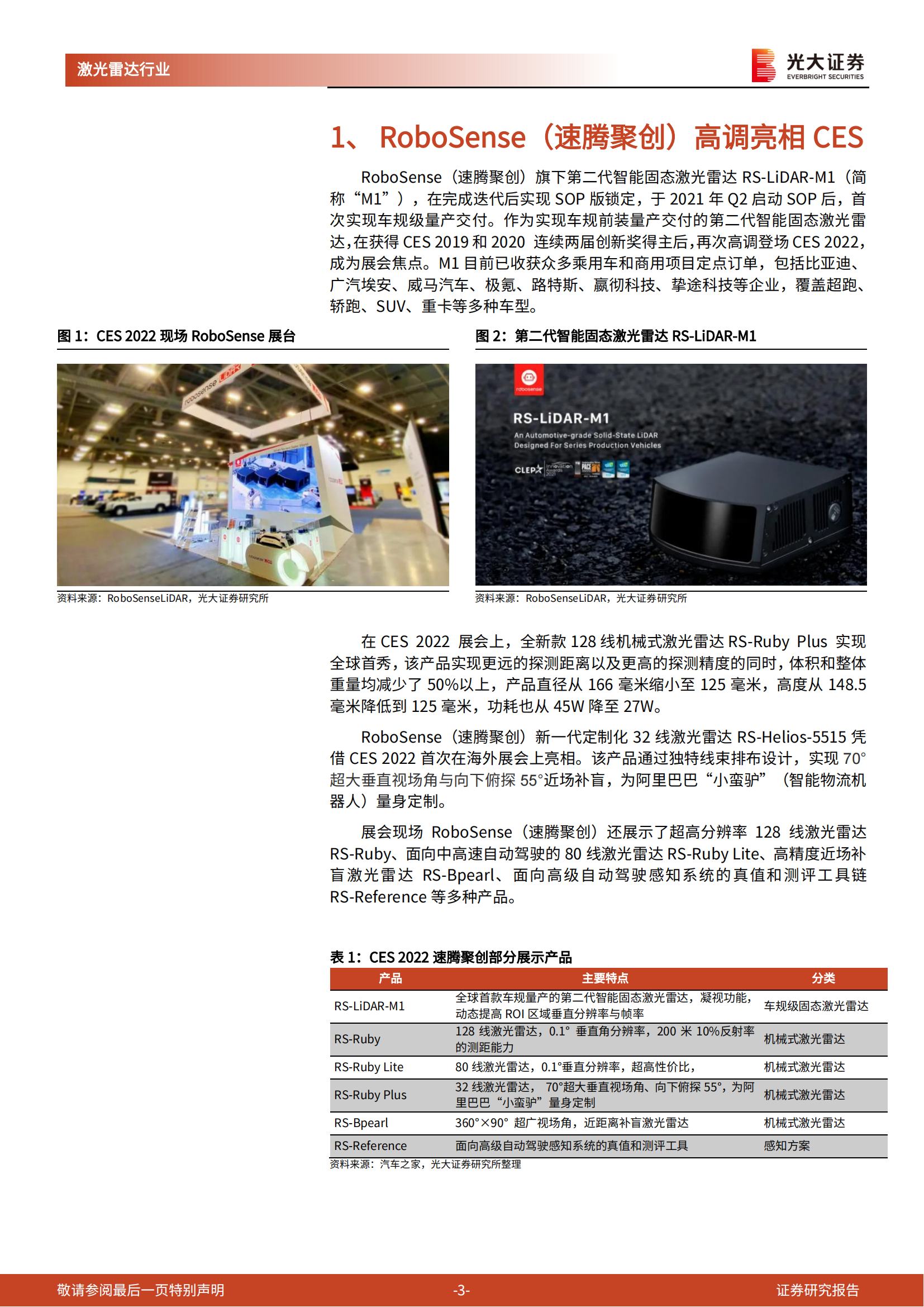 汽车智能化硬科技集聚 CES 2022，激光雷达成吸睛之王_02.png