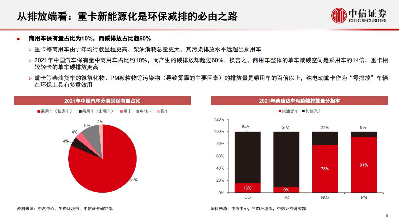 新能源重卡行业-电动半挂车行业专题报告：电动半挂车，从梦想照进现实_谈重卡电动化的需求、技术和生态_06.png