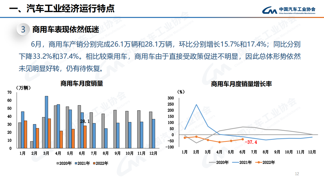 2022年6月汽车产销快讯-2022-07-市场解读_11.png