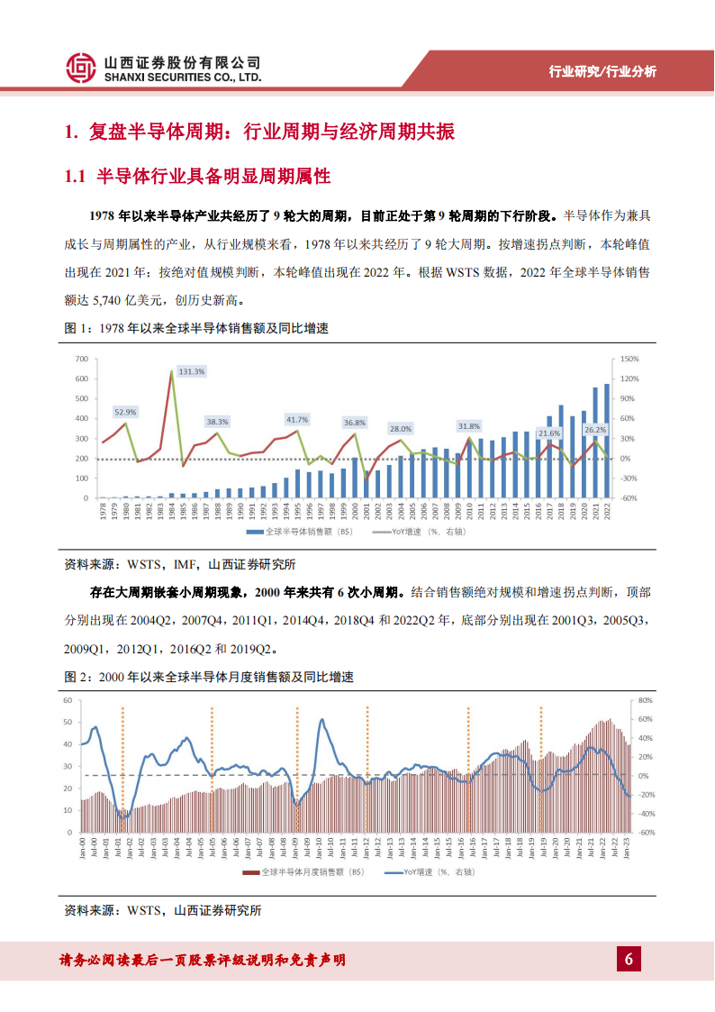 半导体行业专题报告：AI浪潮赋新篇，关注周期视角下的复苏迹象_05.png