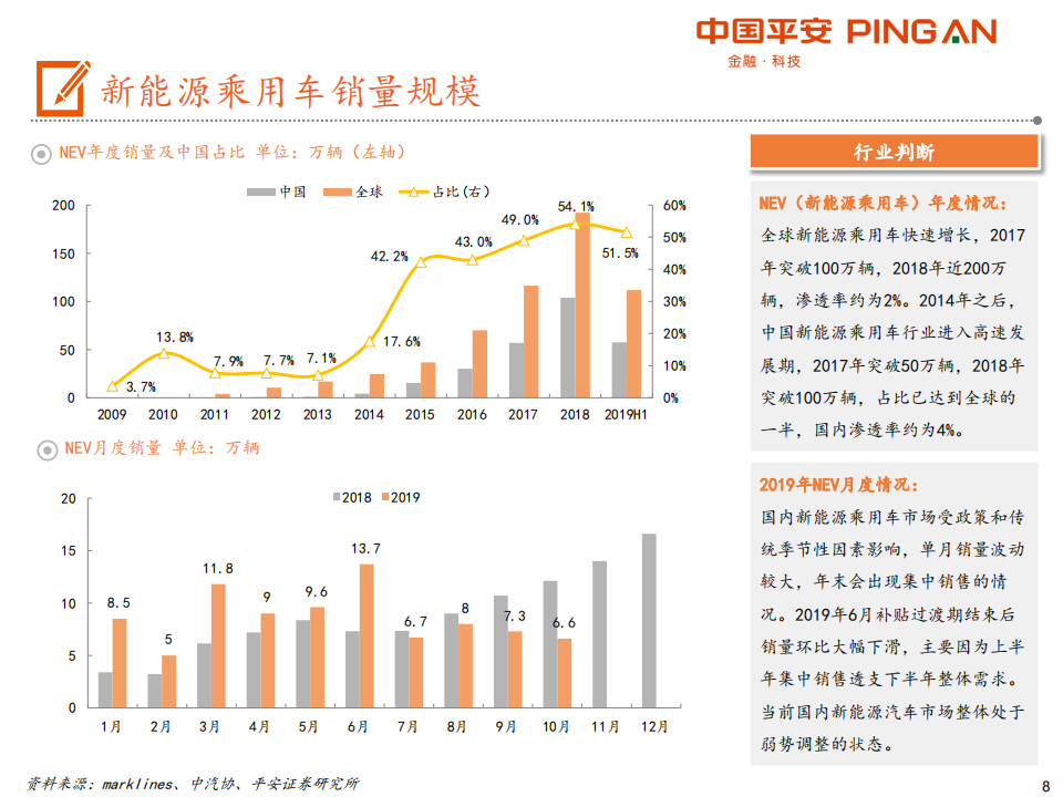 电动车产业链全景图（48页PPT）_07.png