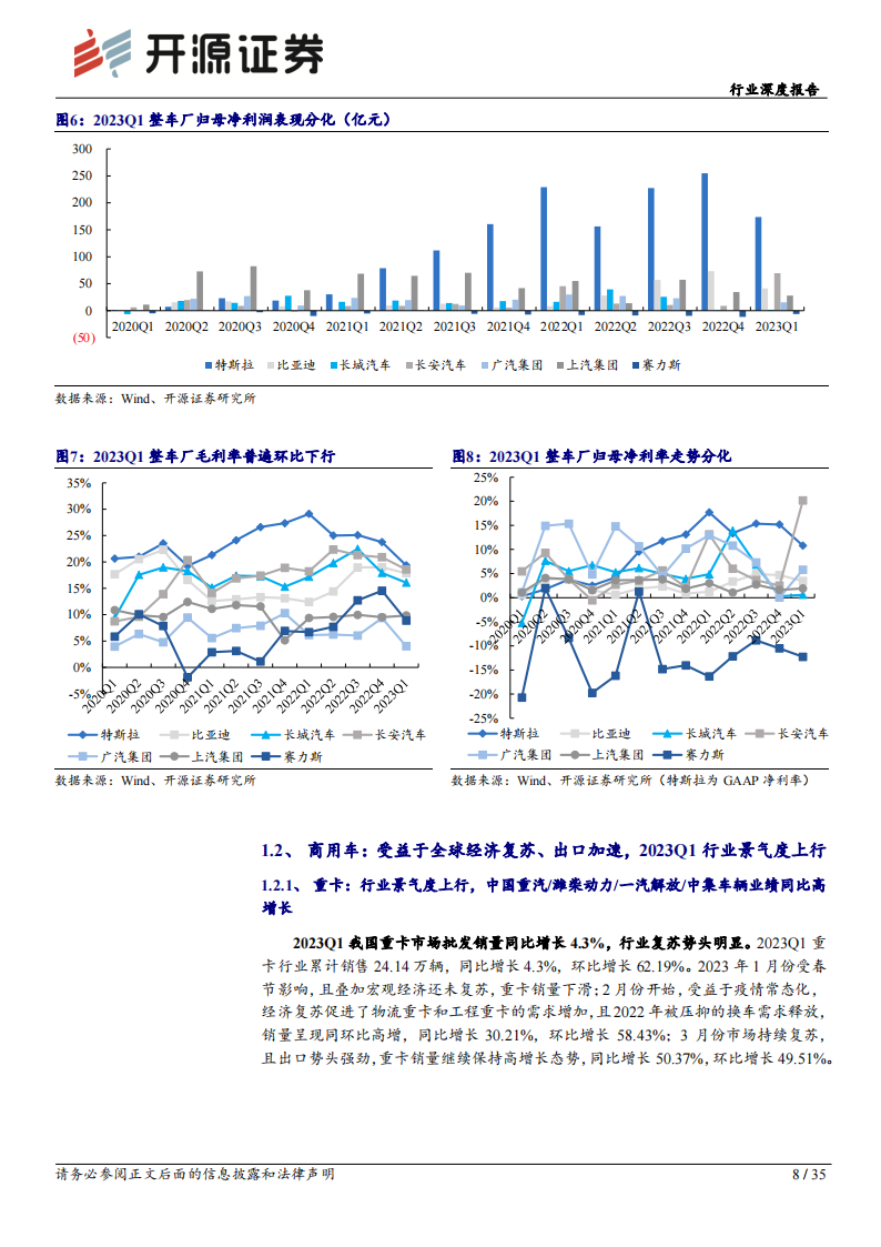 汽车板块2023年一季报总结：受补贴退坡等影响，毛利率环比略有承压_07.png