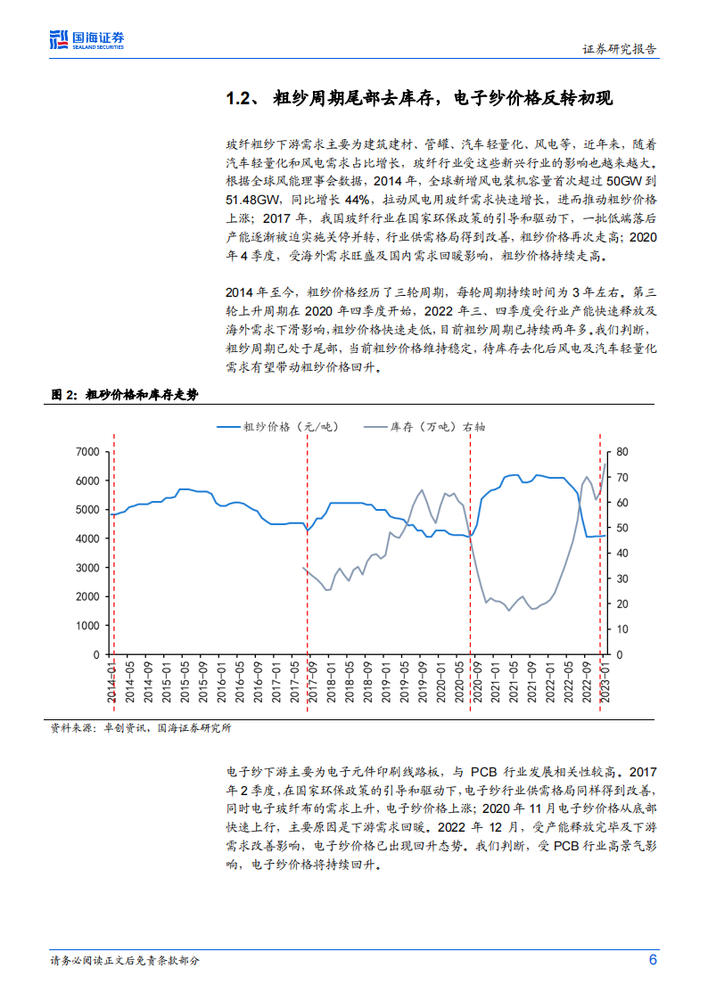 玻璃玻纤行业研究：风电、汽车轻量化需求快速增长，行业有望底部回升_05.png