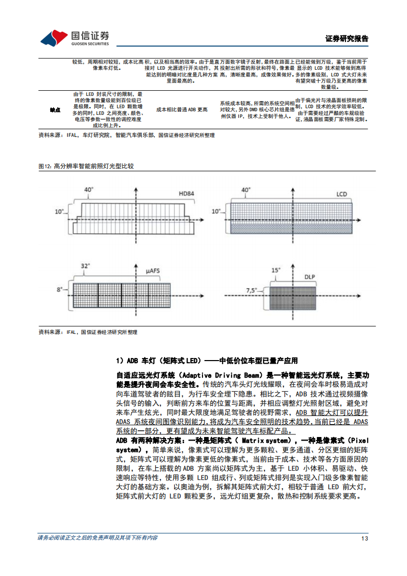 车灯行业跟专题报告：车灯行业技术趋势、市场空间及竞争格局_12.png