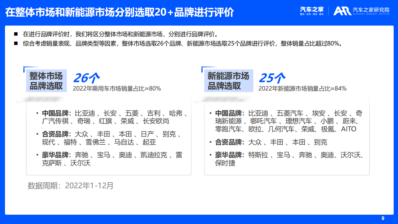 汽车品牌影响力研究（2022版）_08.png
