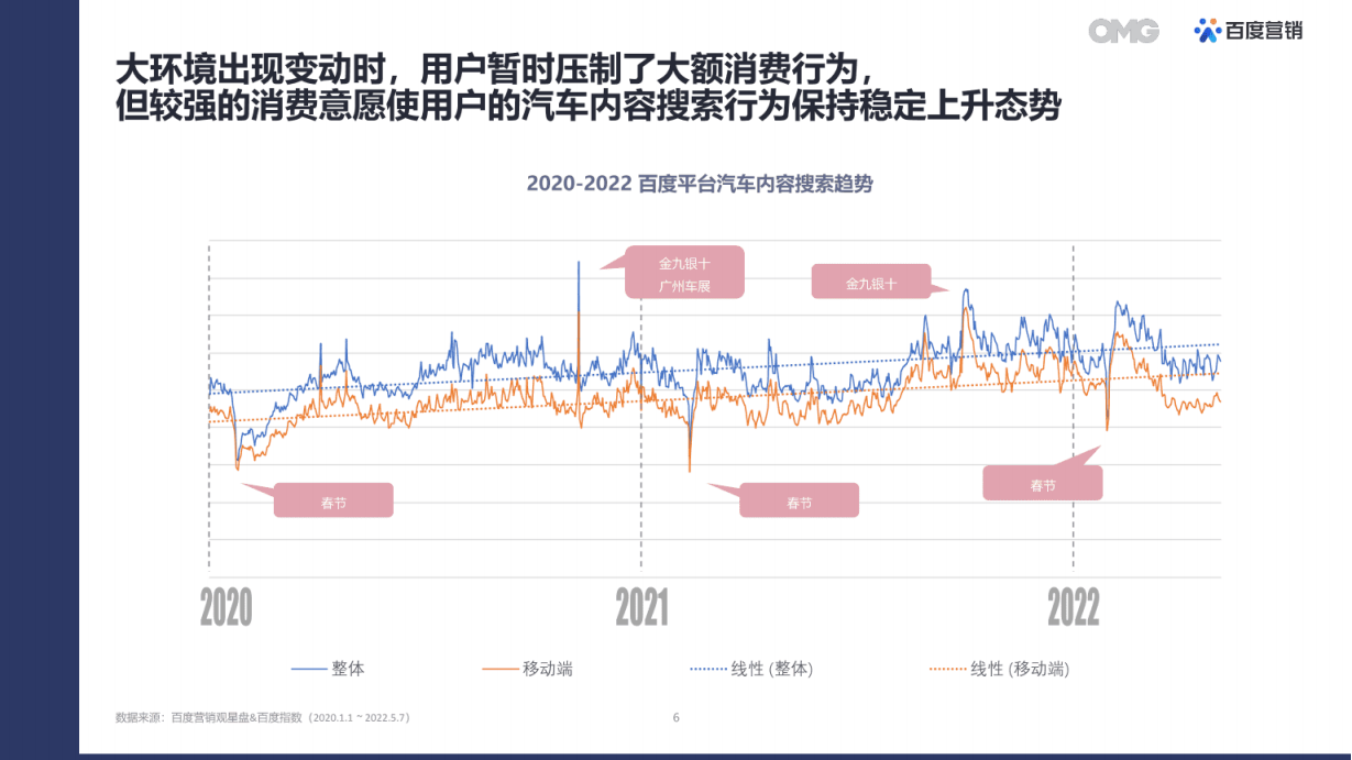 2022汽车生态营销白皮书-2022-07-数字化_05.png