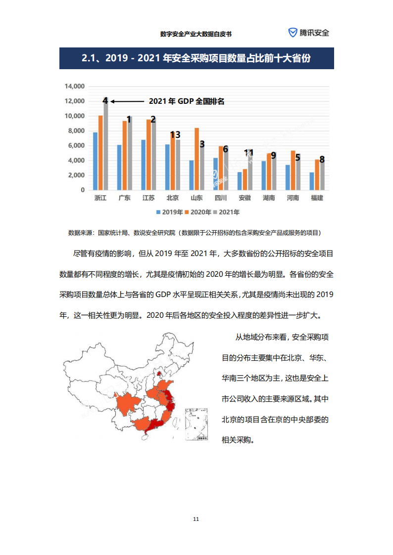 数字安全产业大数据白皮书-腾讯安全&元起资本-2022-06-宏观大势_16.png