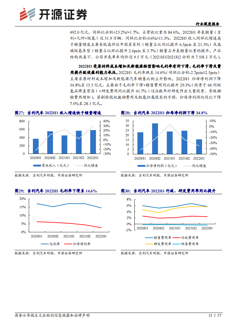 汽车板块2022年中报综述：2022Q2业绩承压，下半年复苏可期_12.png