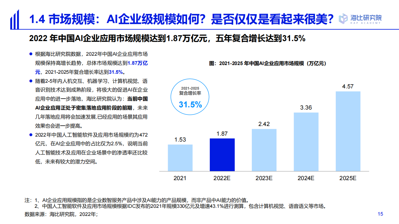 20220630-海比研究院-人工智能行业2022中国AI技术应用场景：市场研究及选型评估报告_14.png