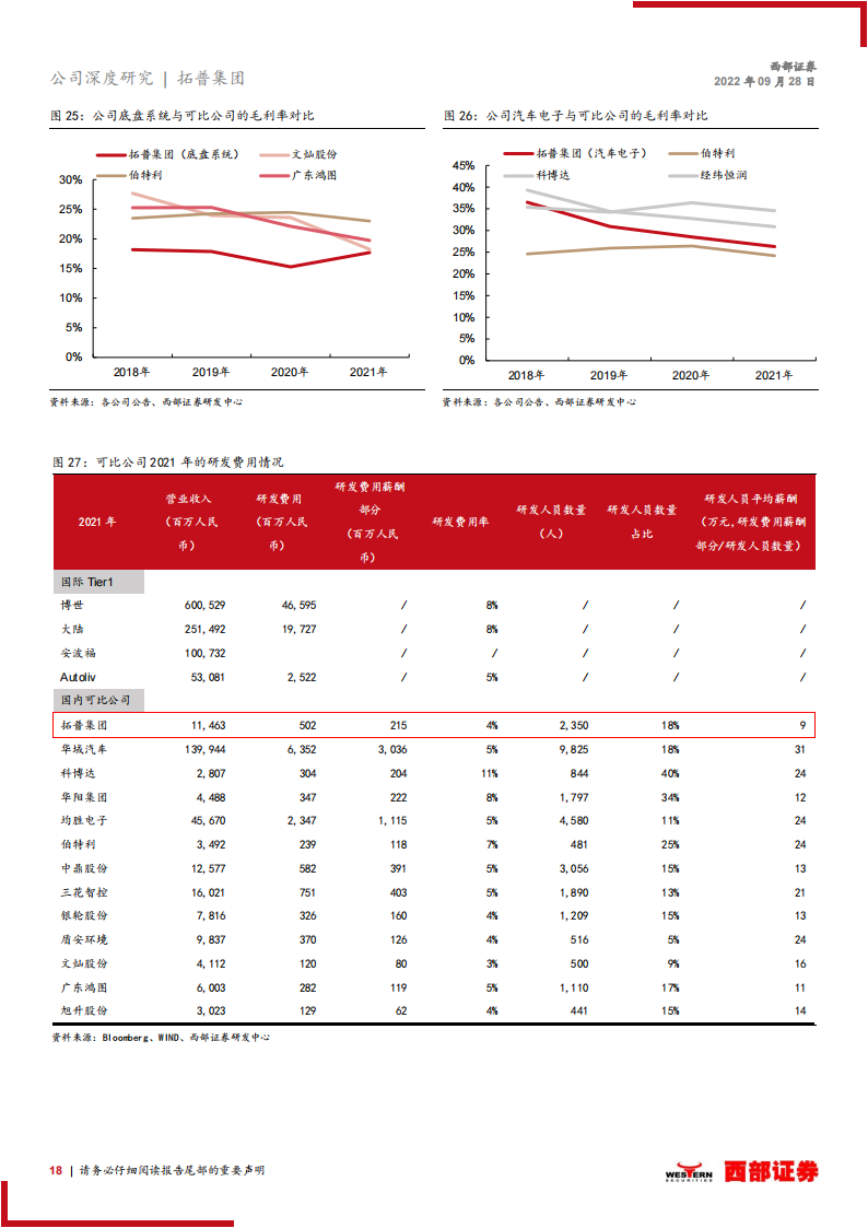 拓普集团（601689）研究报告：车身底盘多域Tier0.5平台型供应商，聚焦轻量化智能化_17.png