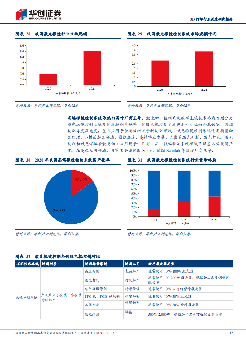 3D打印行业研究报告：传统技术的革新，打印世界的力量_16.png