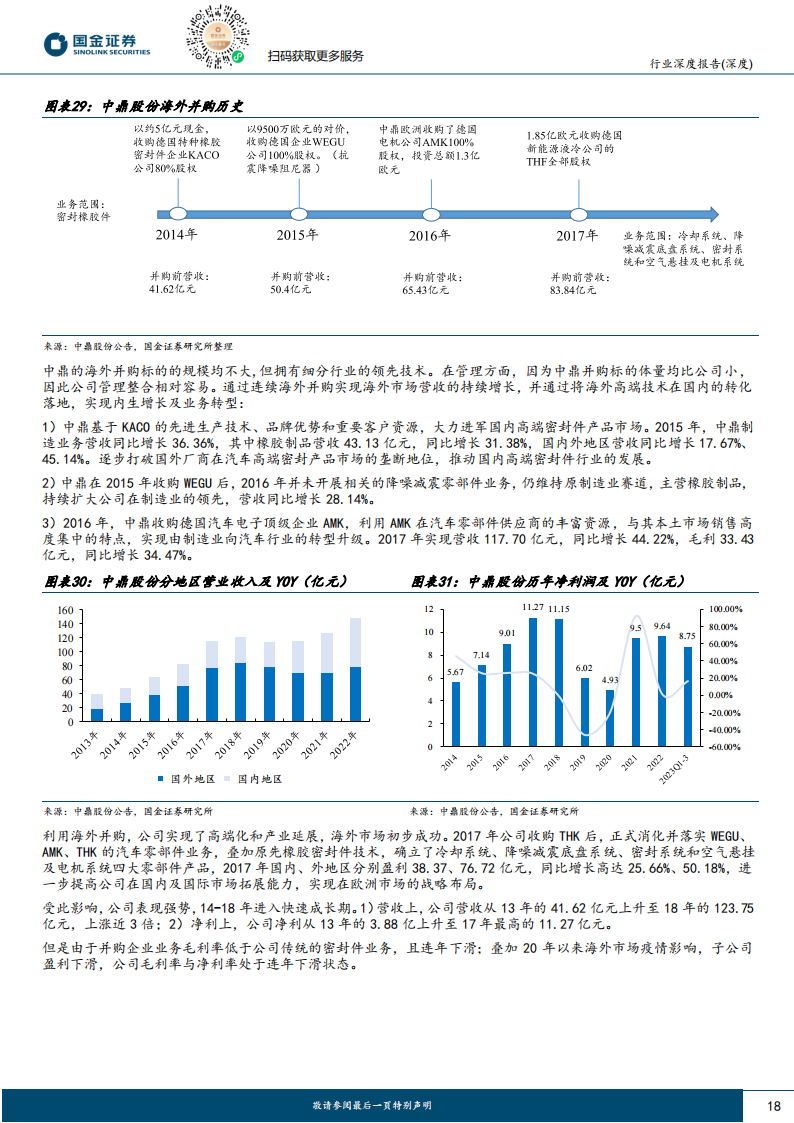 汽车行业出口专题报告：汽车出海的三阶段，资本、产品和产能出海_17.png