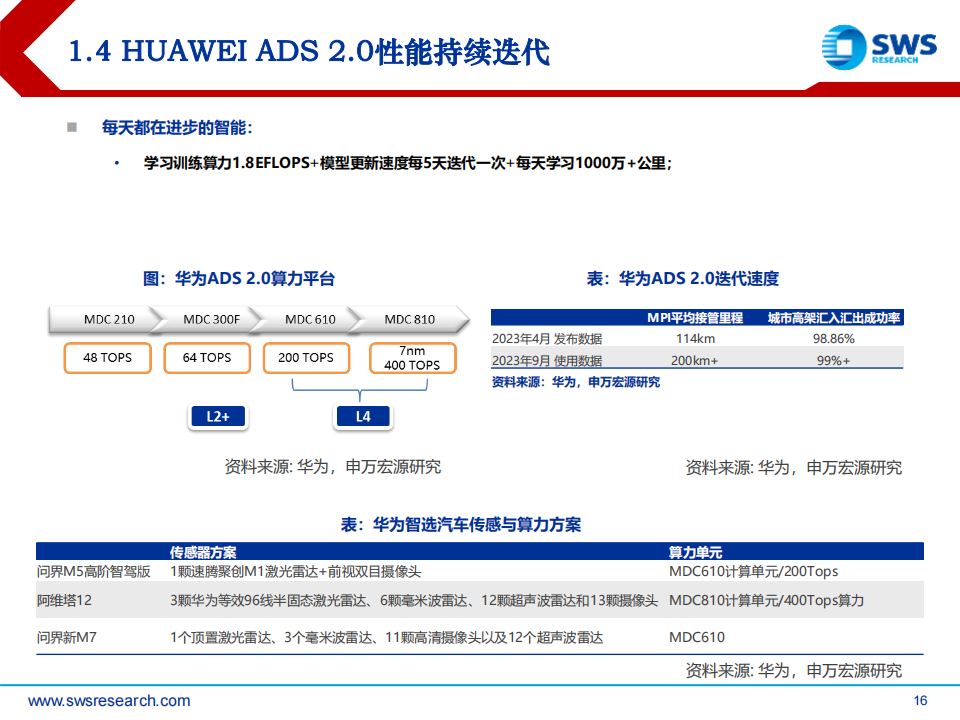 2024年电子行业投资策略：AI终端普及新纪元_15.png