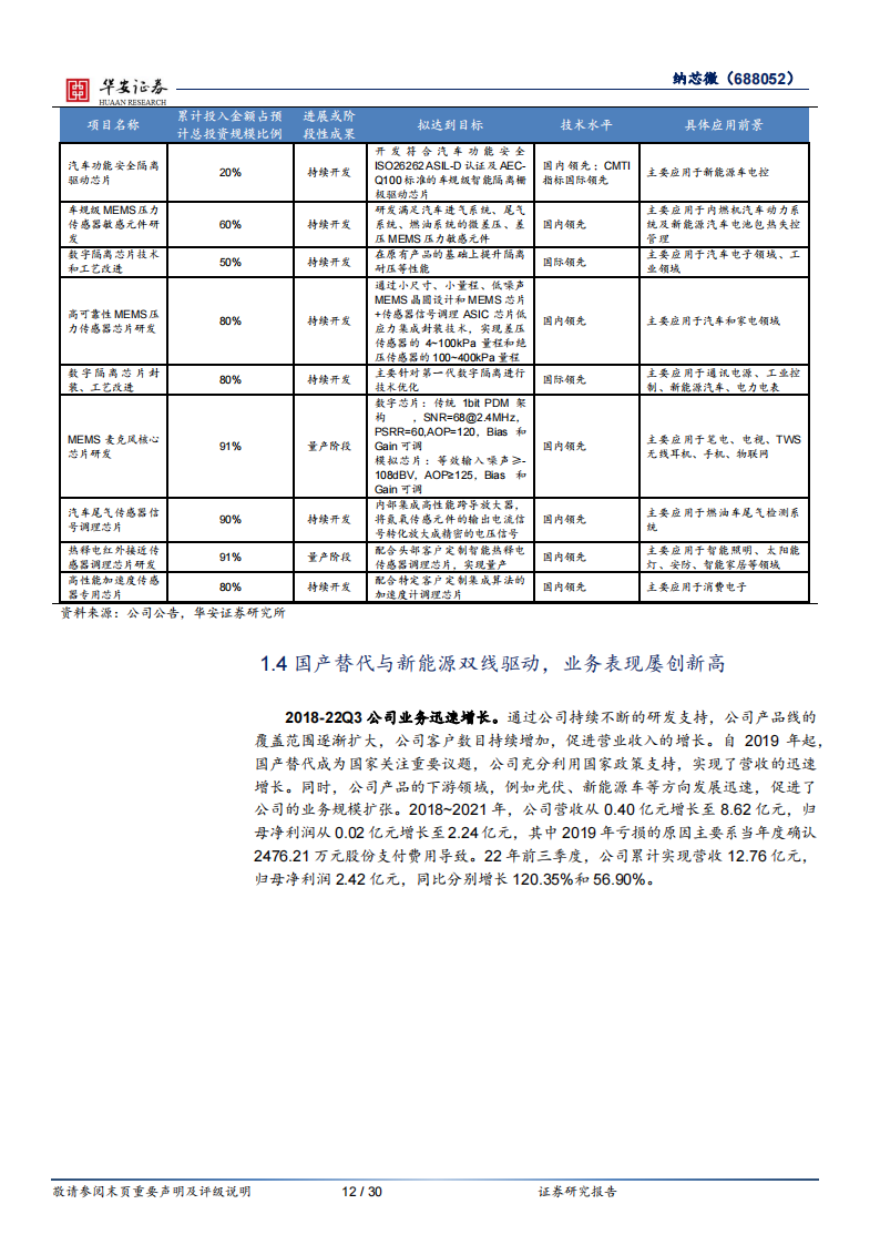 纳芯微（688052）研究报告：国产替代+新能源双线助力，汽车半导体未来可期_11.png