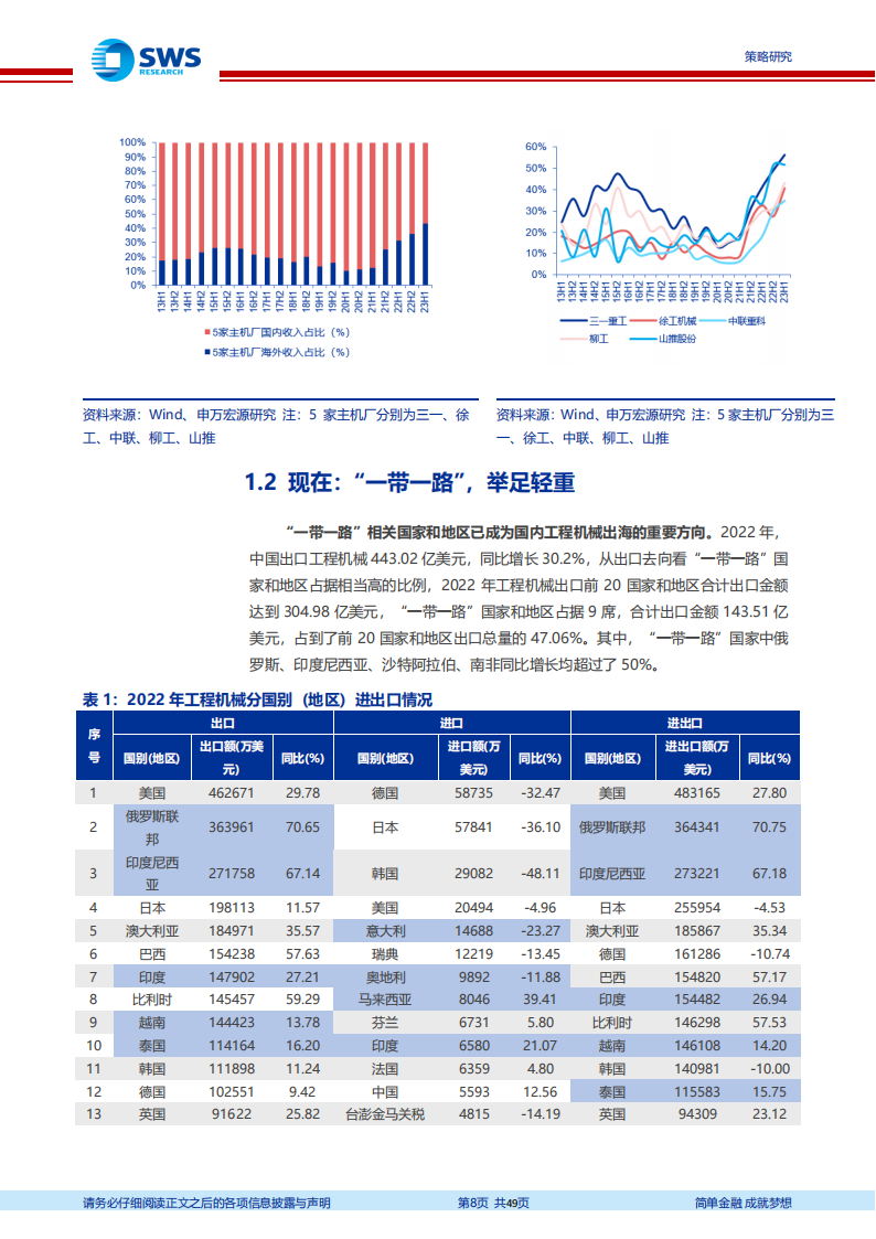 “一带一路”白皮书第二篇·制造篇（上）：十年“带路”，百年重塑_07.png