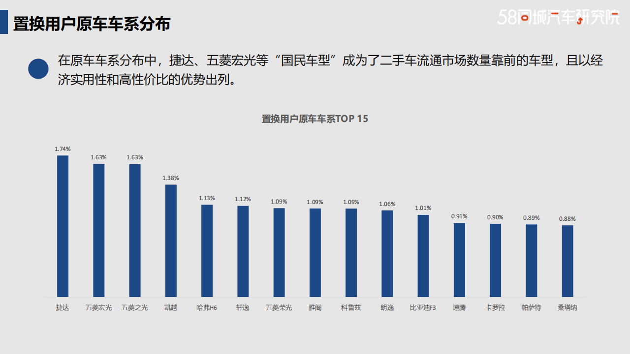 比亚迪置换流向研究报告-2022-04-企业研究_08.png