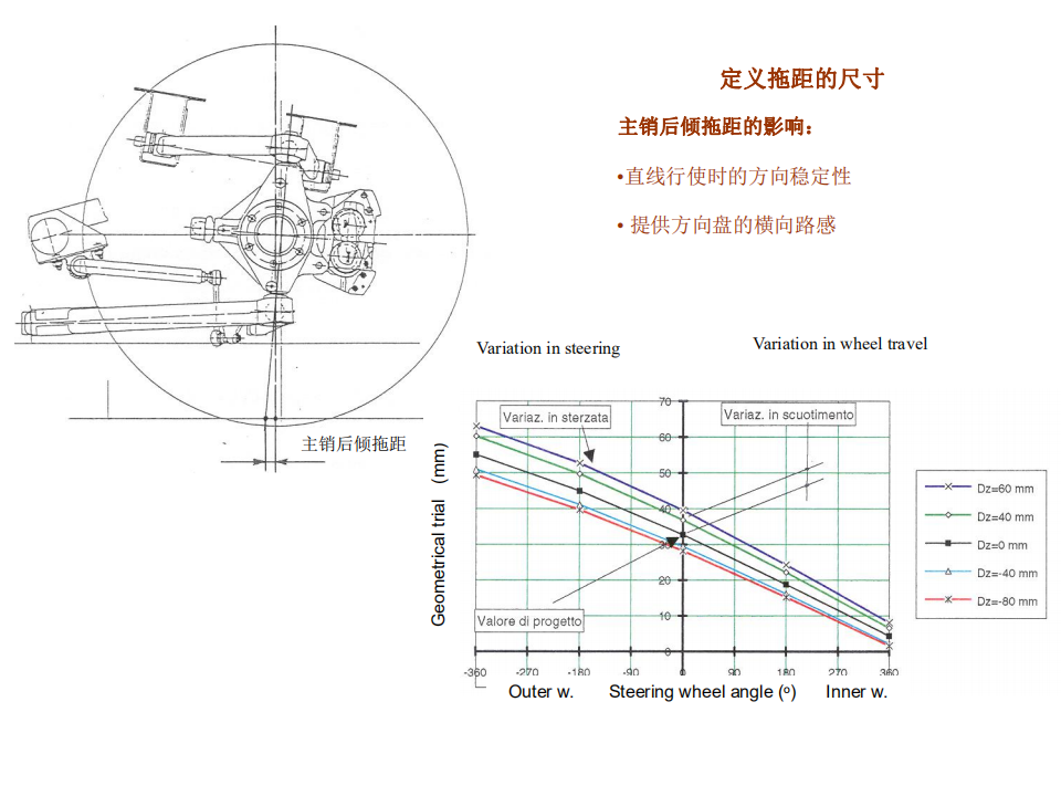 【焉知&希迈】汽车悬架系统设计要点_20.png