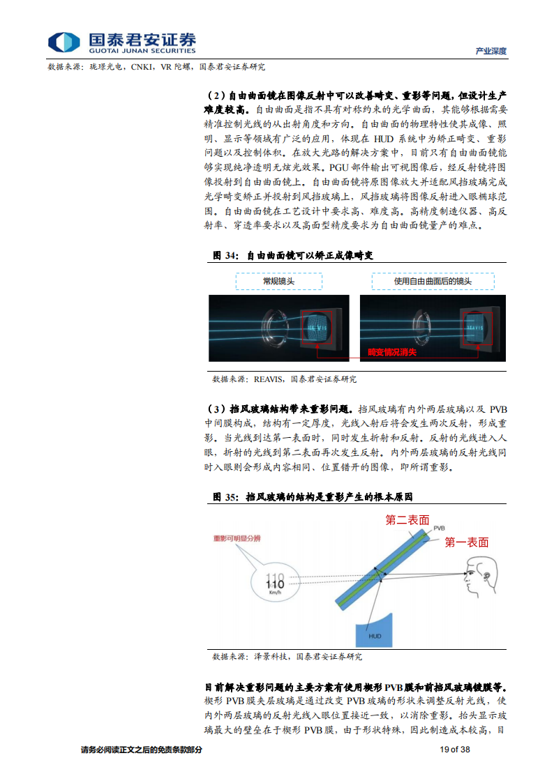 AR-HUD行业专题报告：智能汽车新屏幕，赋能更好的智能驾驶与座舱体验_18.png