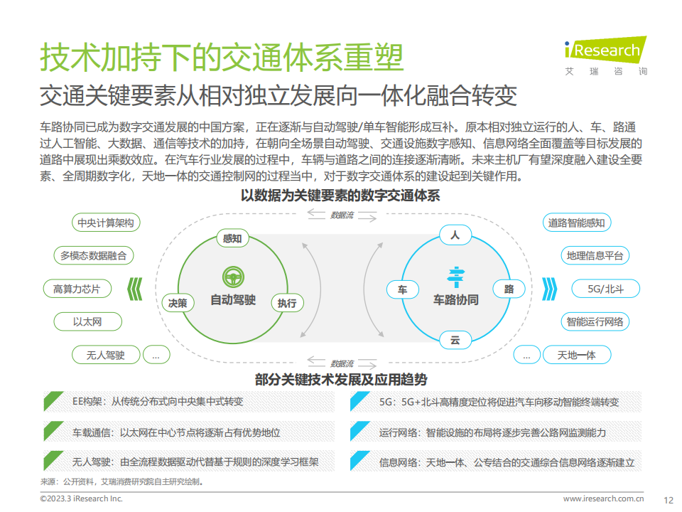 艾瑞咨询-2023年中国汽车行业数字化转型解决方案白皮书_11.png