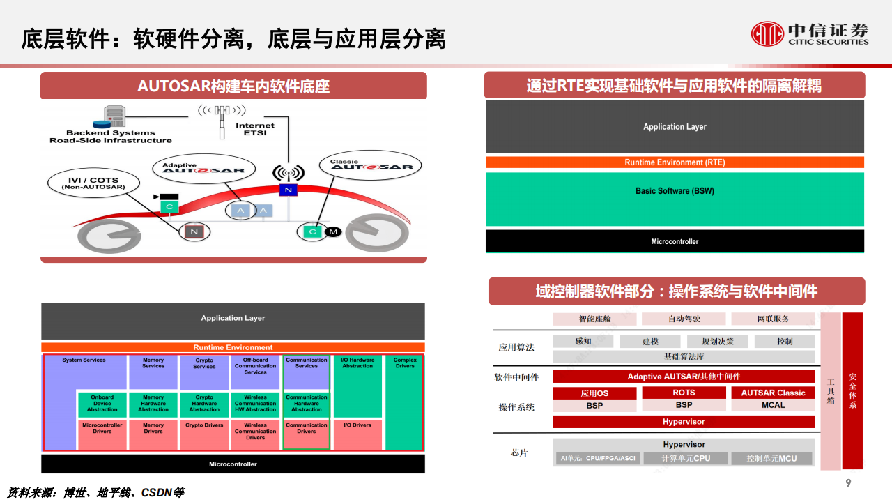 汽车自动驾驶行业专题：从智能汽车域控化进程看德赛西威与中科创达_09.png