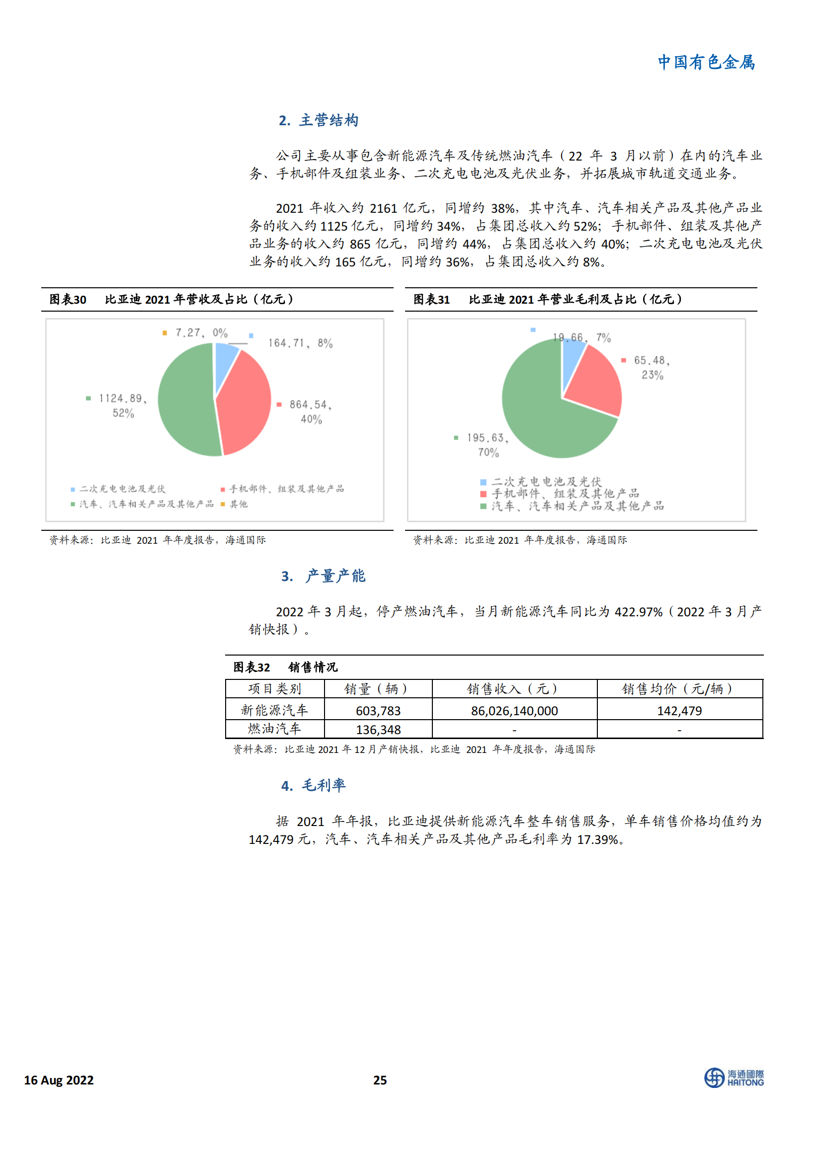 新能源汽车行业100 家相关企业深度盘点：电动车Yellow Pages_24.png