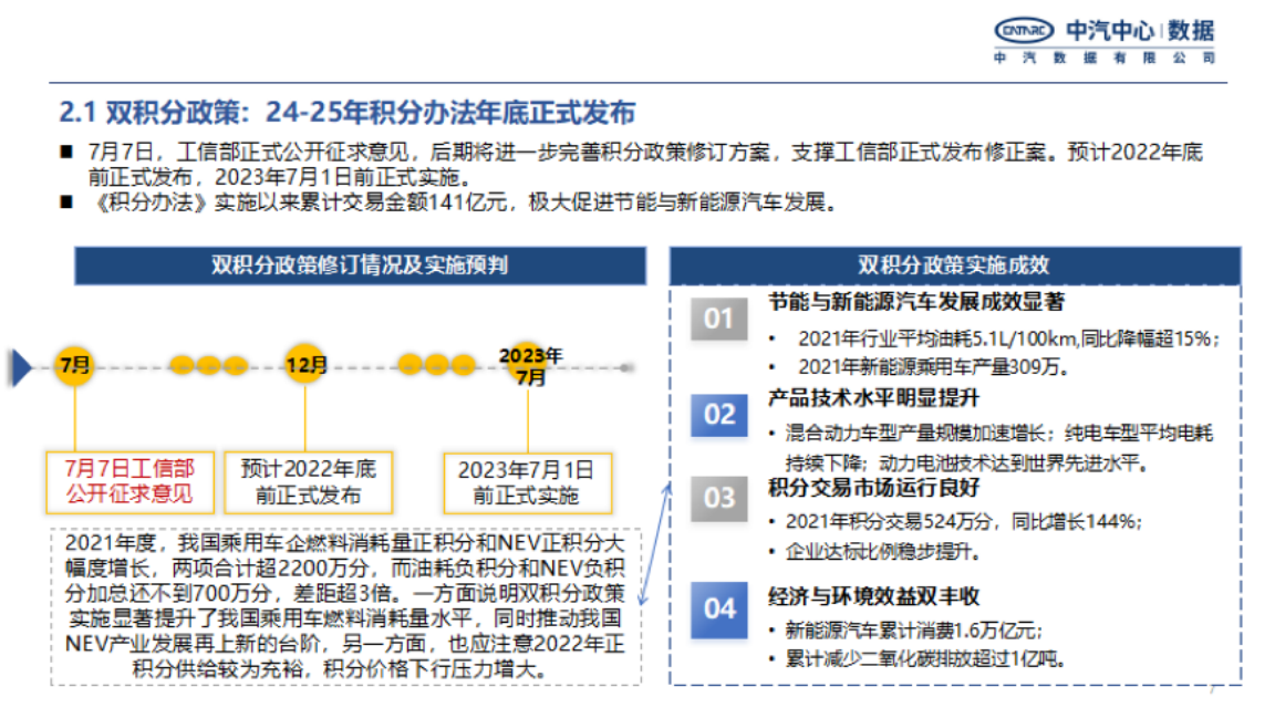 2022年新能源汽车上半年重点政策总结及趋势预判-2022-08-新能源_06.png