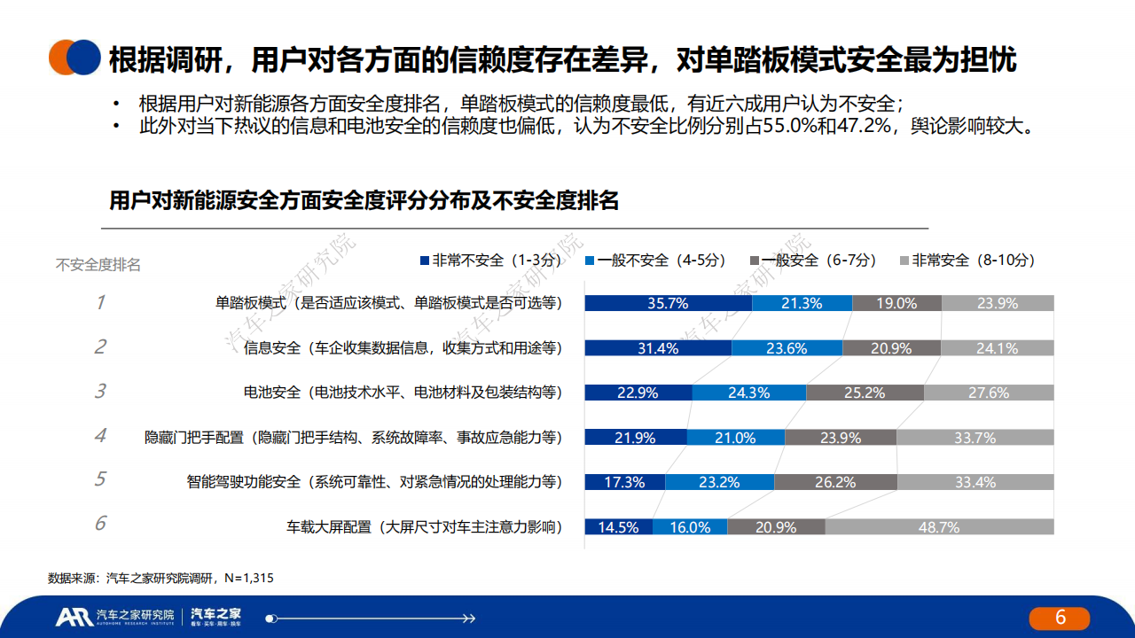 中国新能源汽车安全发展报告_05.png