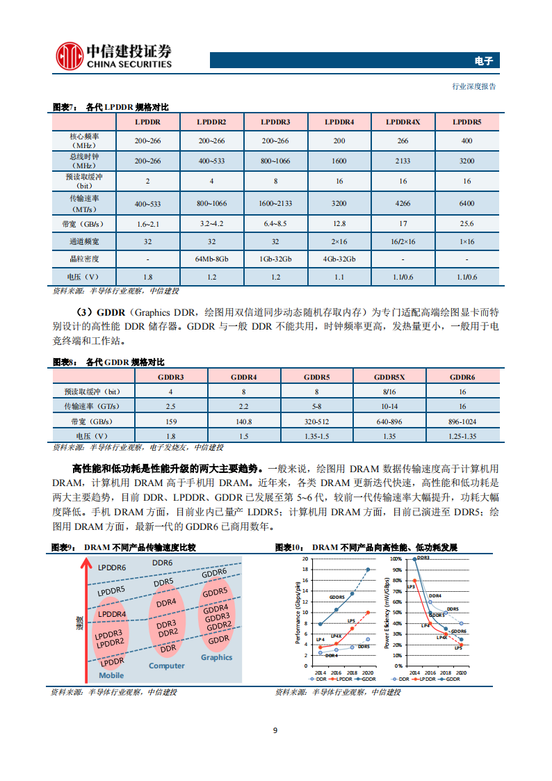 存储芯片行业深度报告：长期高成长赛道，本土厂商有望崛起_08.png