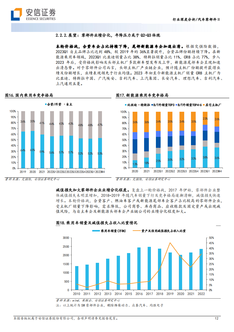 汽车零部件行业分析：聚焦头部车企产业链和全球化布局，优选强α公司_11.png