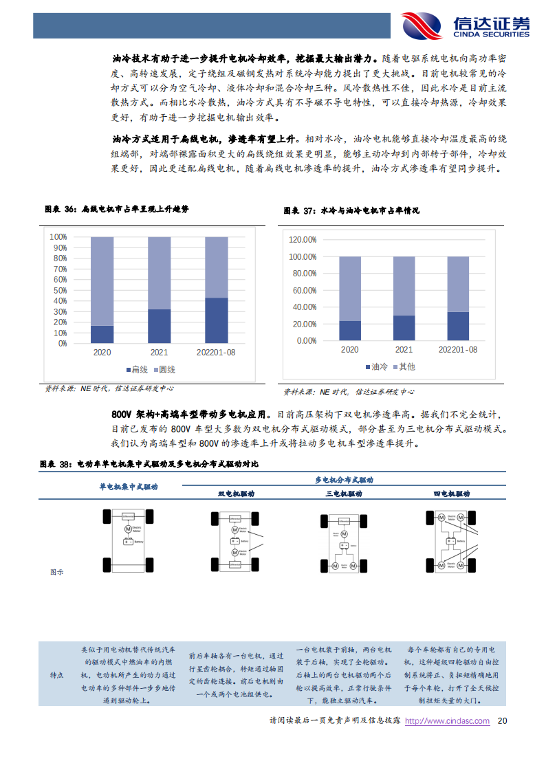 新能源汽车电驱动行业研究报告：千亿赛道再塑格局，第三方龙头有望受益_19.png