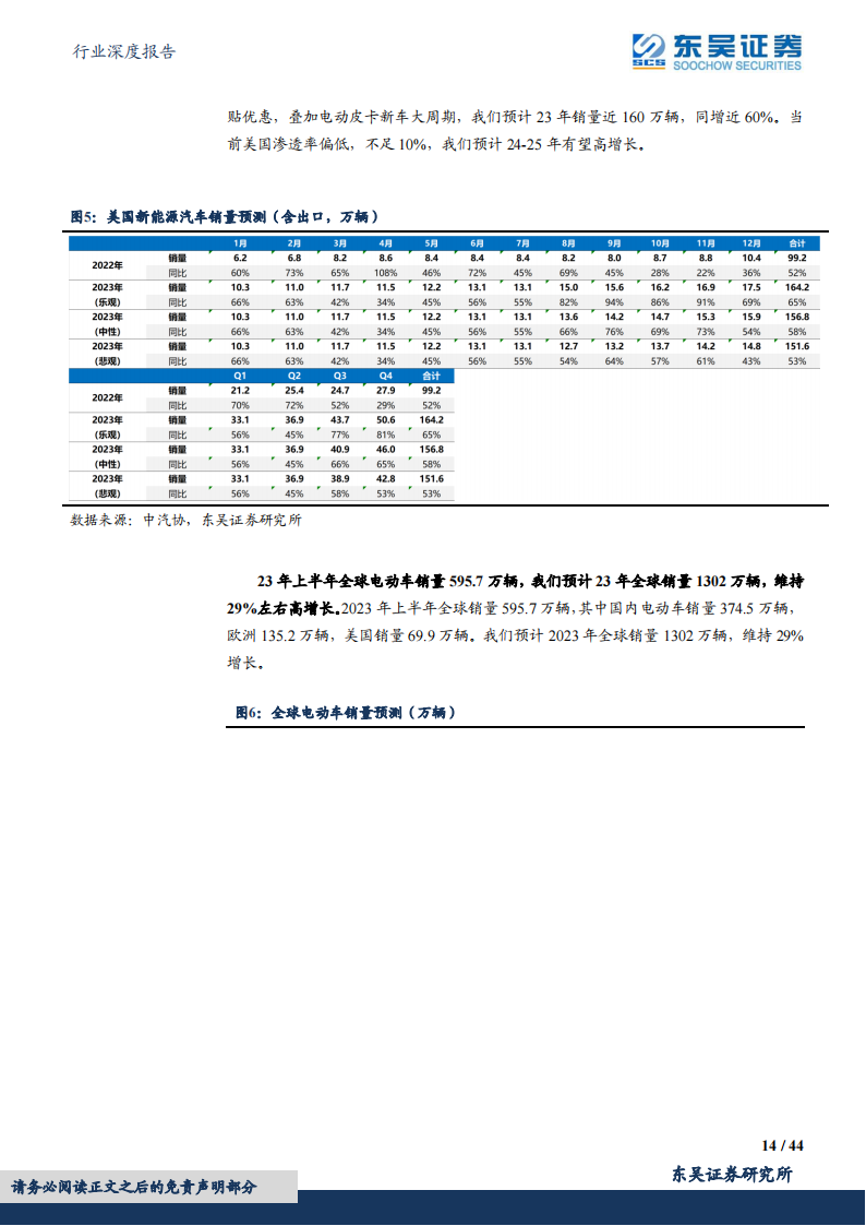 电动车2023年中报总结：行业盈利分化显著，中游盈利逐步回归，龙头竞争力强化_13.png