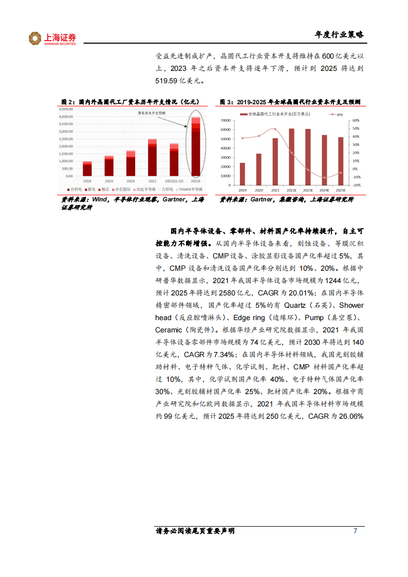 电子行业2023年度投资策略报告：半导体国产化进入新阶段，芯片需求有望迎来复苏_06.png