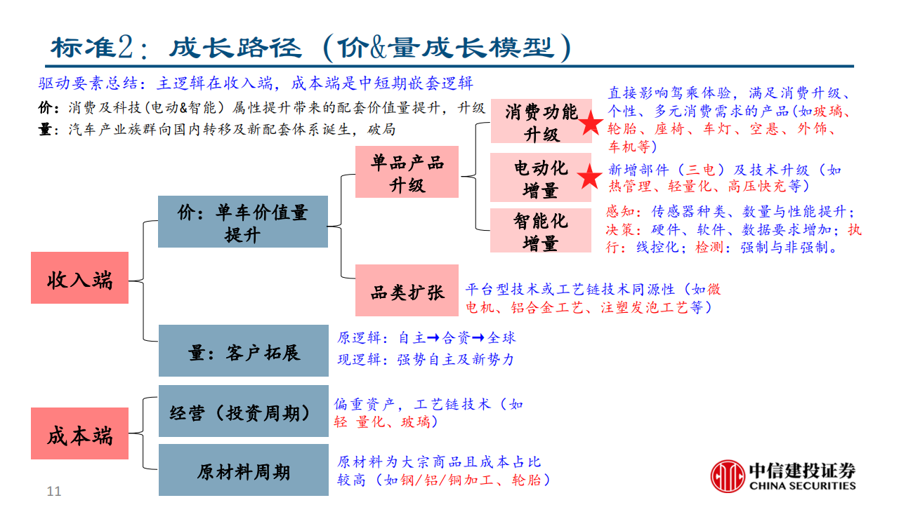 乘用车座椅行业研究：大空间本土破局与消费升级的同频共振-2022-08-零部件_10.png