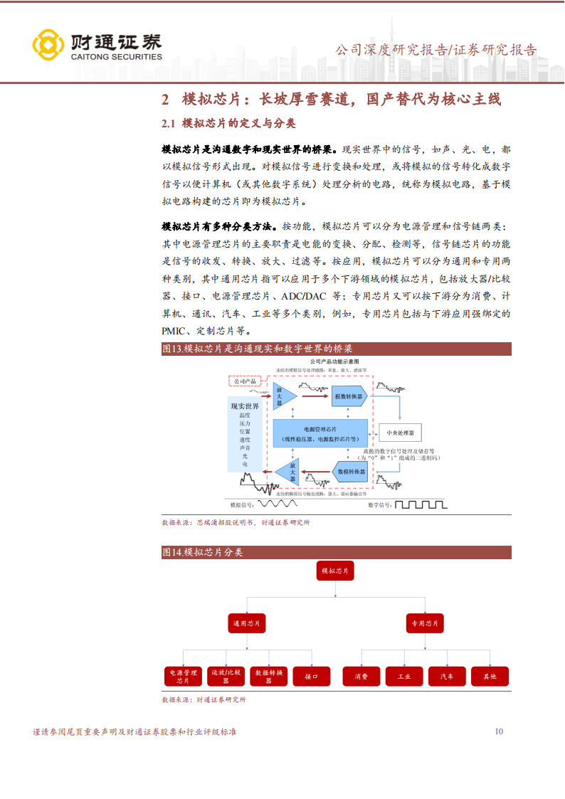 圣邦股份（300661）研究报告：模拟芯片龙头，领军国产替代_09.png