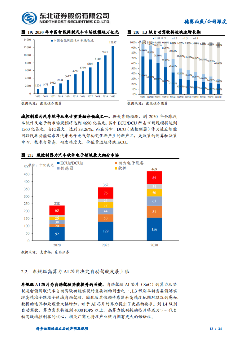 德赛西威（002920）研究报告：智能车时代算力升级及软硬件架构变革核心_12.png