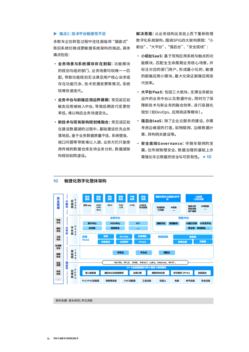 汽车行业数字化转型白皮书：绸缪御风之术，臻于至善，业数合力创新，步步为营_15.png