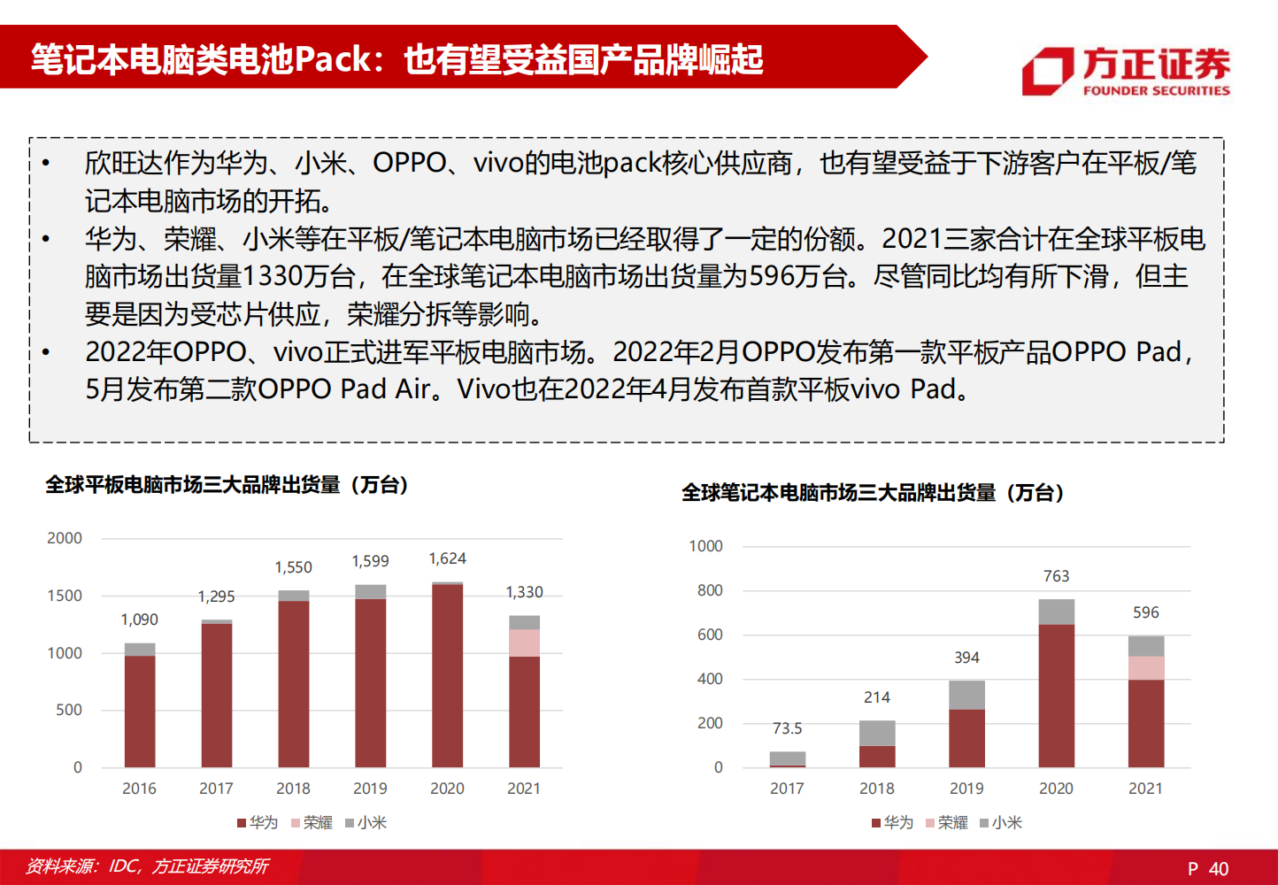 2022欣旺达深度研究报告-2022-06-企业研究_39.png