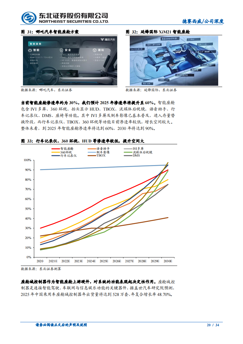 德赛西威（002920）研究报告：智能车时代算力升级及软硬件架构变革核心_19.png