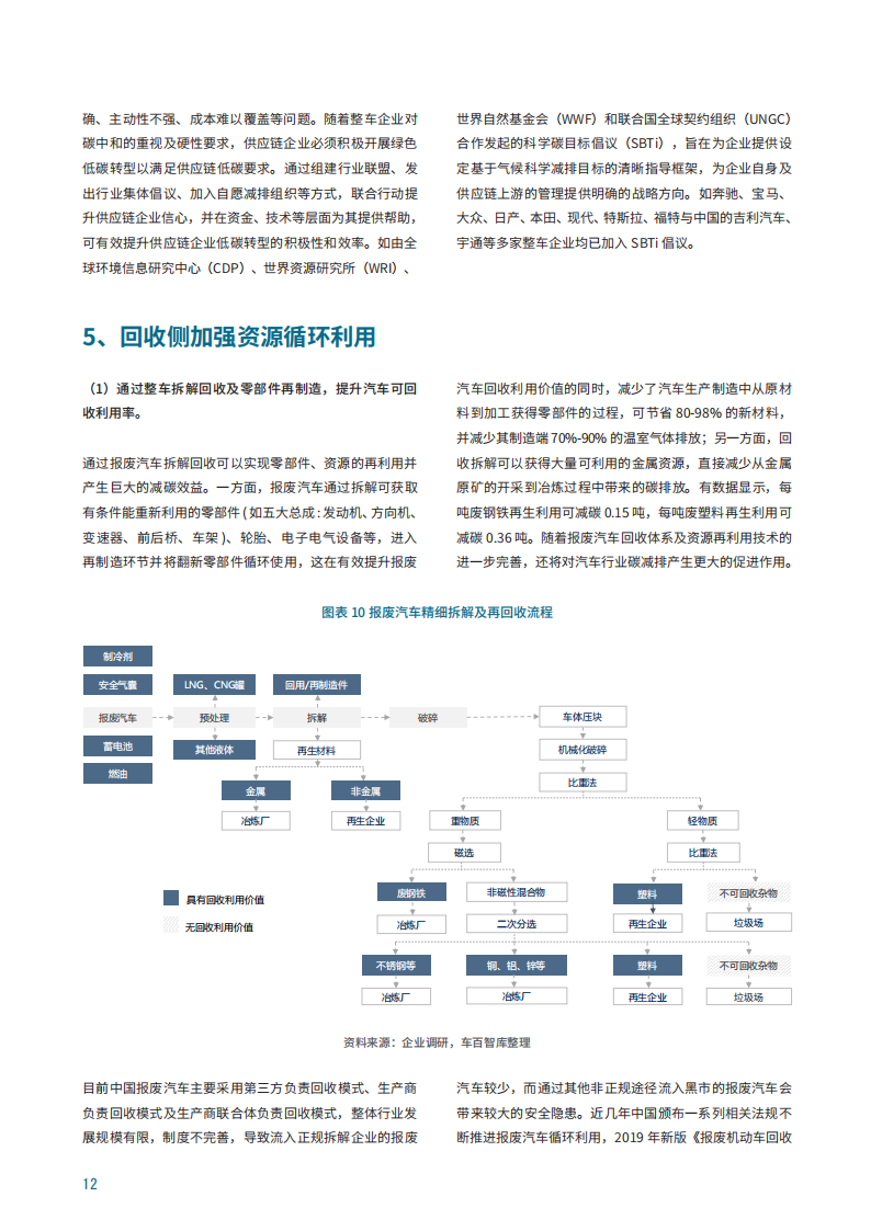 中国新能源汽车全生命周期减碳路径与案例研究_15.png