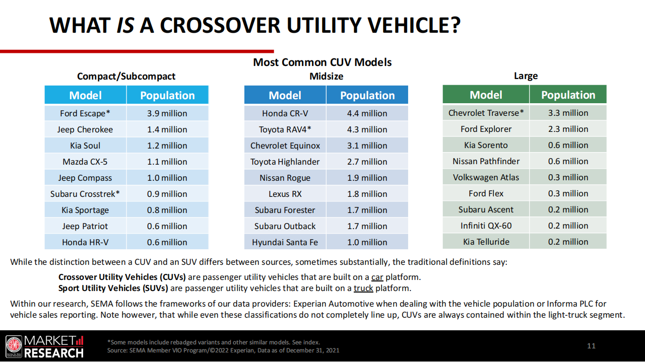 SEMA_北美CUV市场简报_-2022-04-市场解读_10.png
