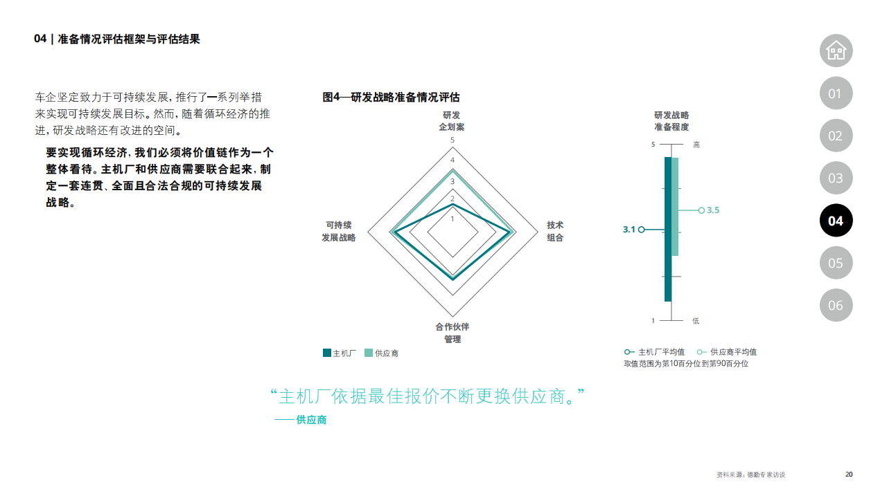 汽车工程步入由软件领航的新时代_19.png