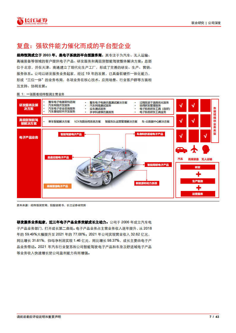 经纬恒润：百舸争流，云程发轫（ADAS基础不错）_06.png