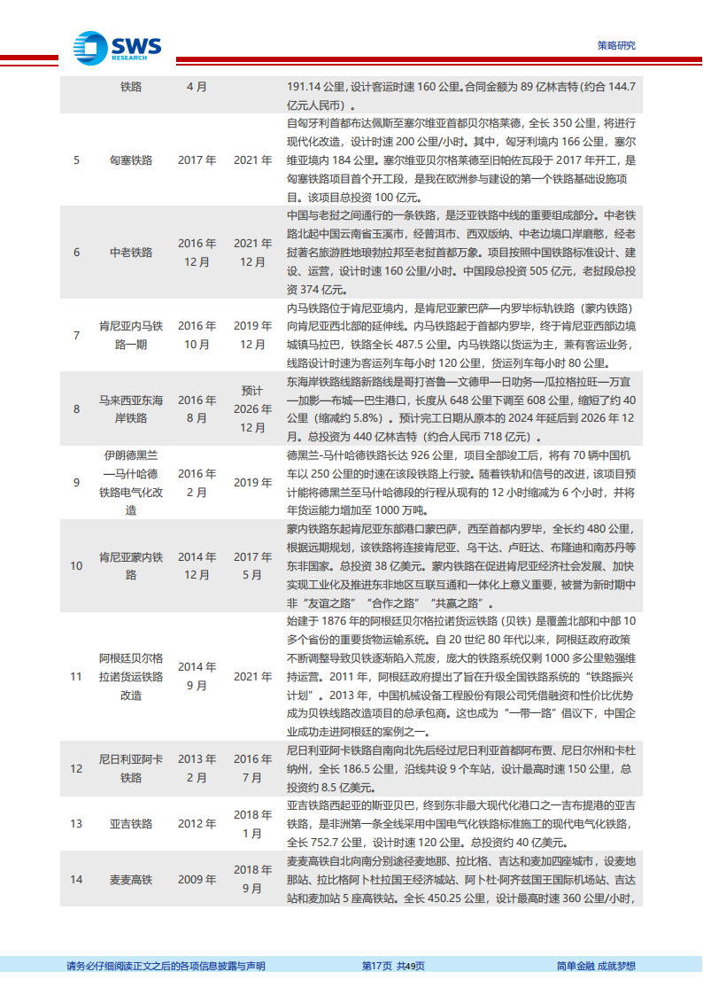 “一带一路”白皮书第二篇·制造篇（上）：十年“带路”，百年重塑_16.png