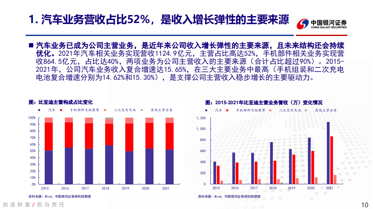 比亚迪-002594-深度报告：率先步入纯新能源纪元，单车利润拐点已至_09.png